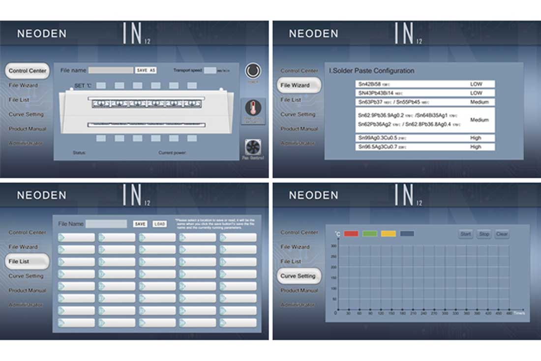 panel operasi