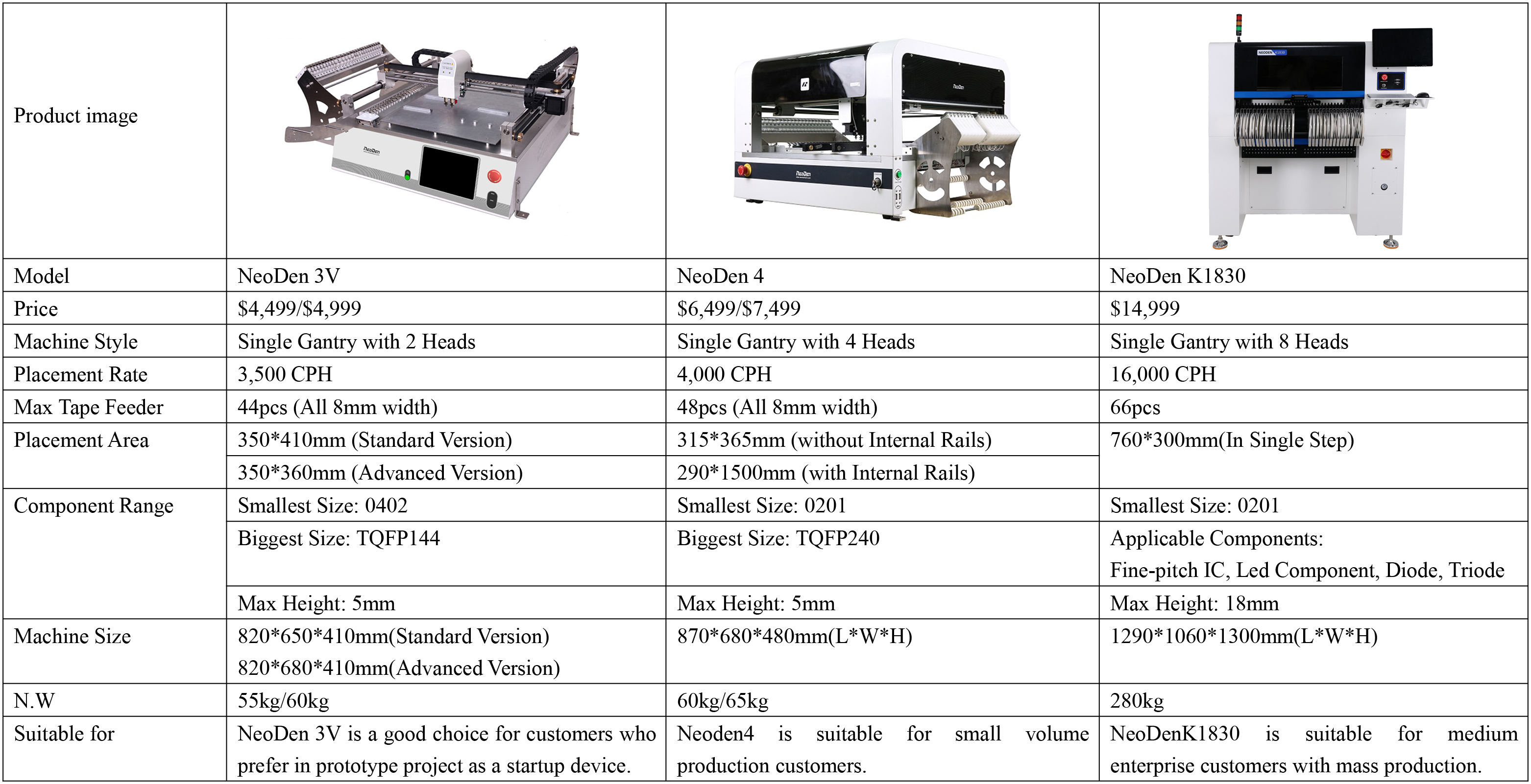 SMT machine